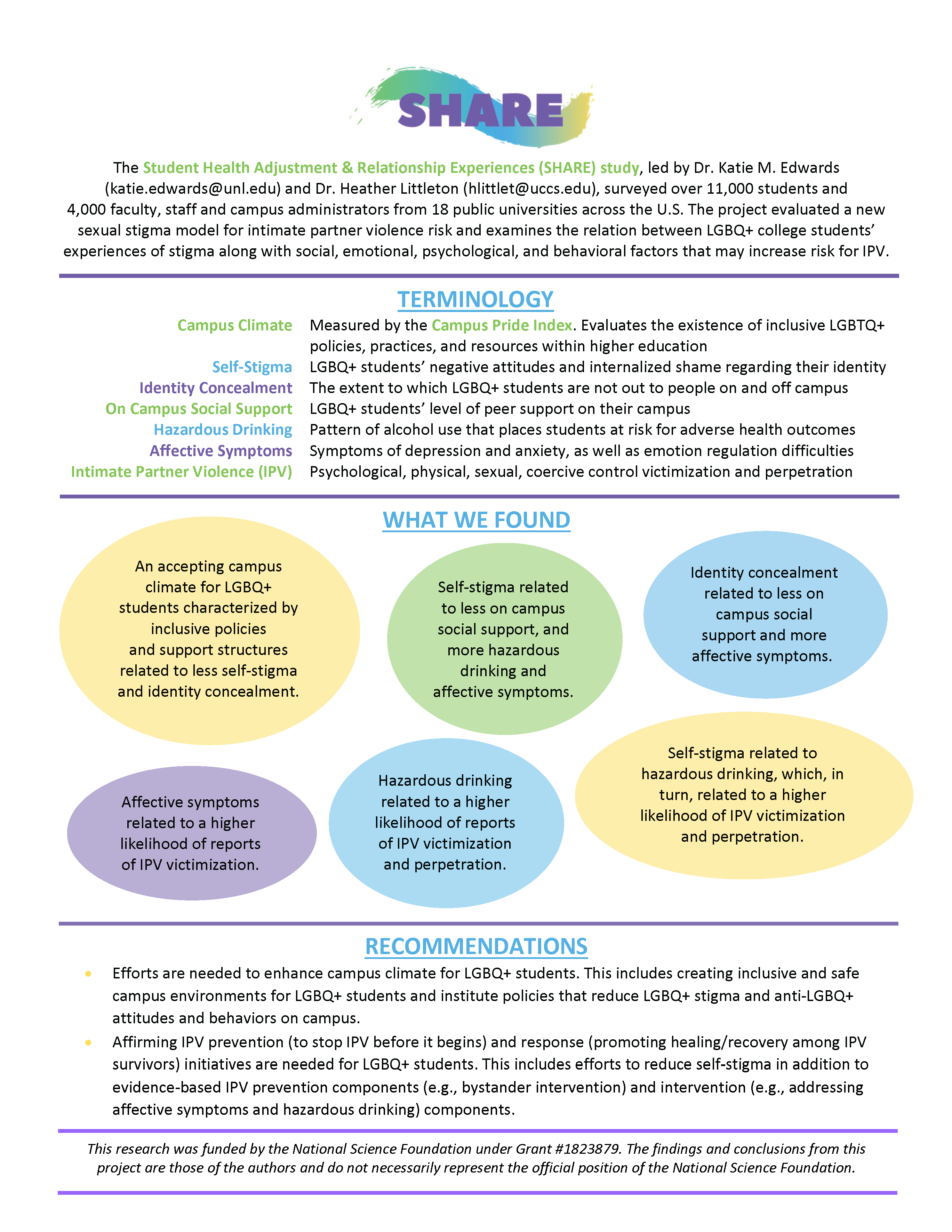 Text-heavy info graphic about the SHARE study - view PDF for text.