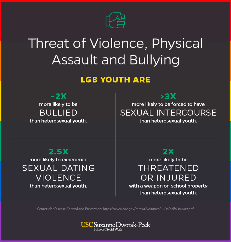 Harassment, bullying, discrimination, hate crime and sexual